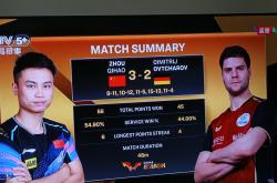 爱游戏入口-包含德国乒乓球队翻盘韩国乒乓球队，奥恰洛夫惊艳世界的词条