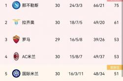 爱游戏官网-关于乌迪内斯球队险胜，提升排名的信息