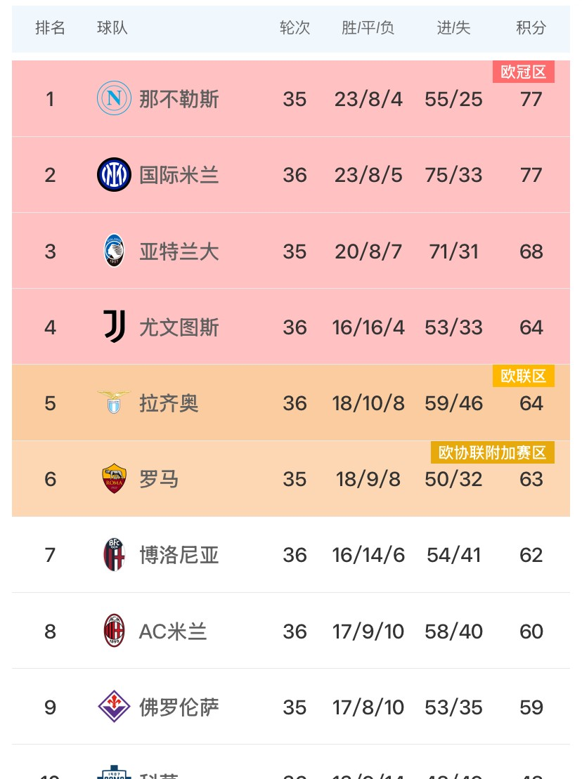 包含国米客场逆转都灵,继续保持不败连胜的词条 包含国米客场逆转都灵,继续保持不败连胜的词条