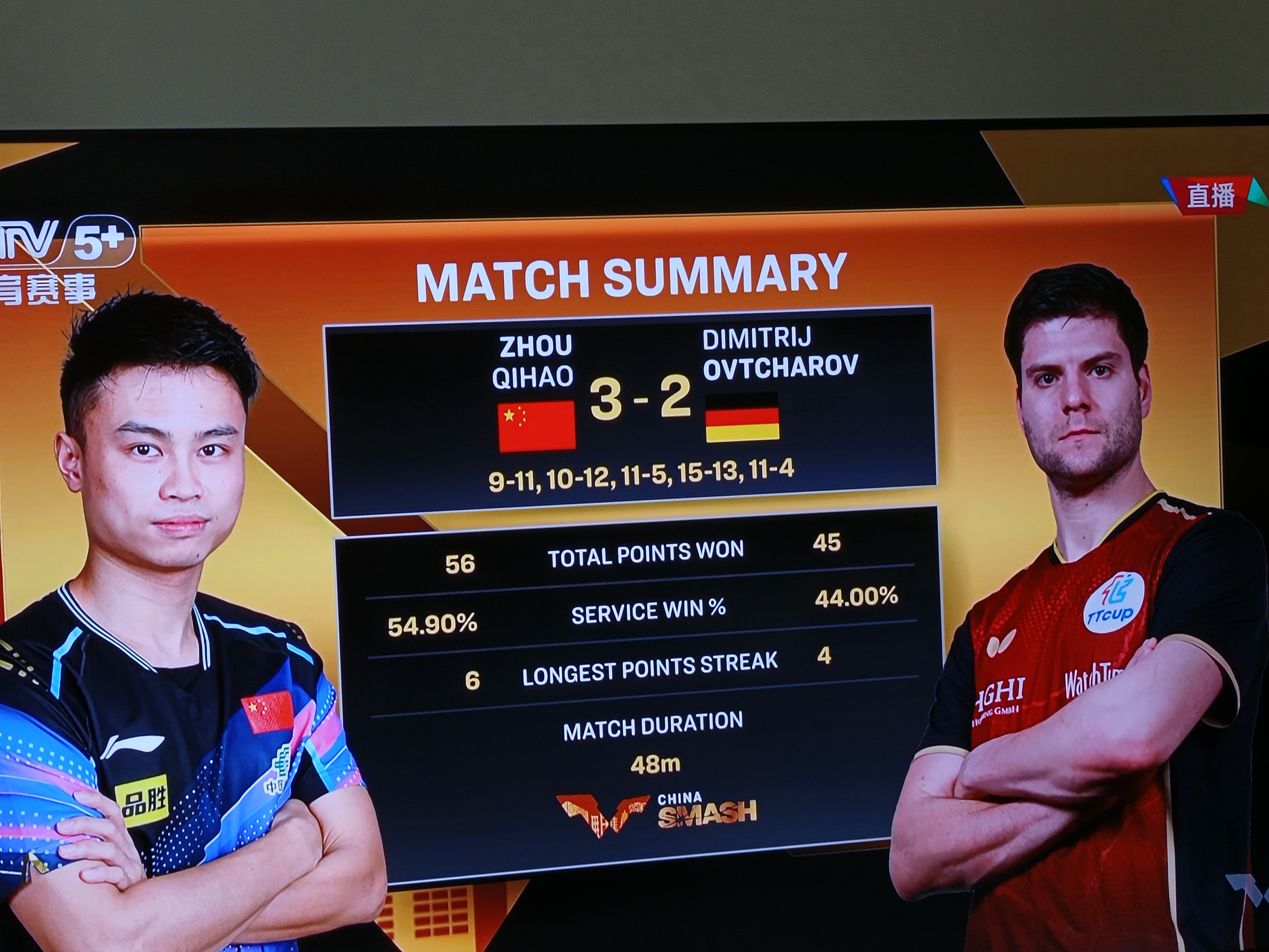 包含德国乒乓球队翻盘韩国乒乓球队，奥恰洛夫惊艳世界的词条